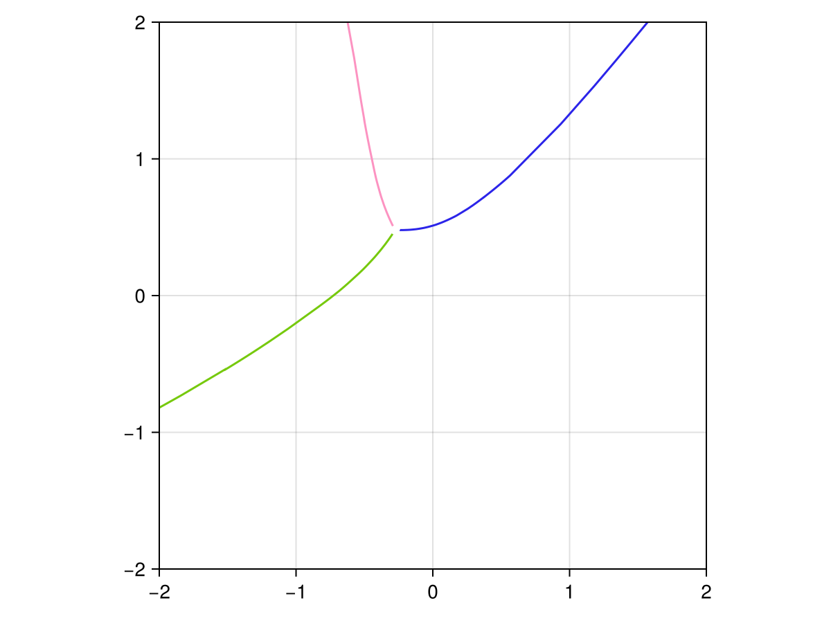 Example block output