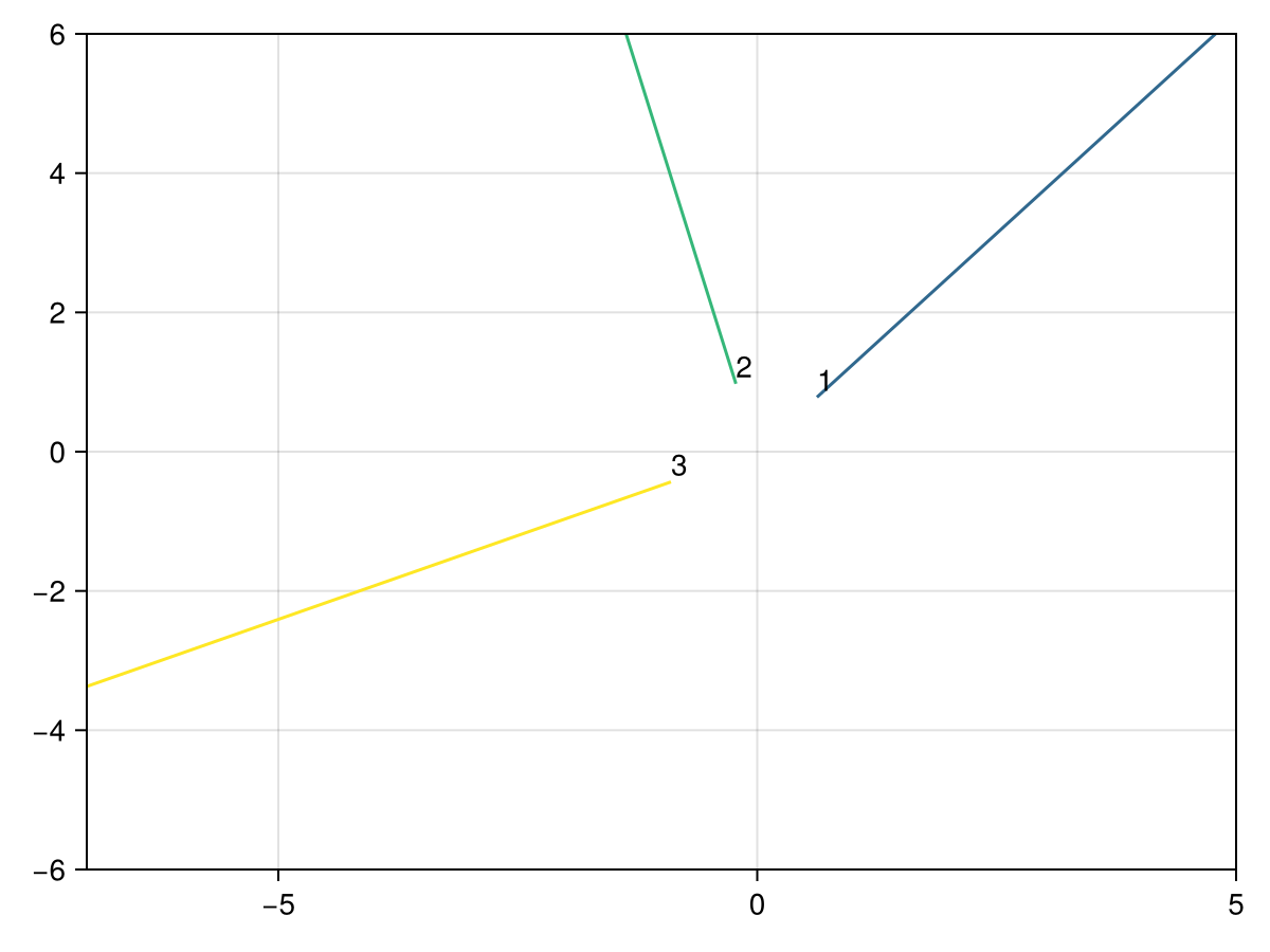 Example block output