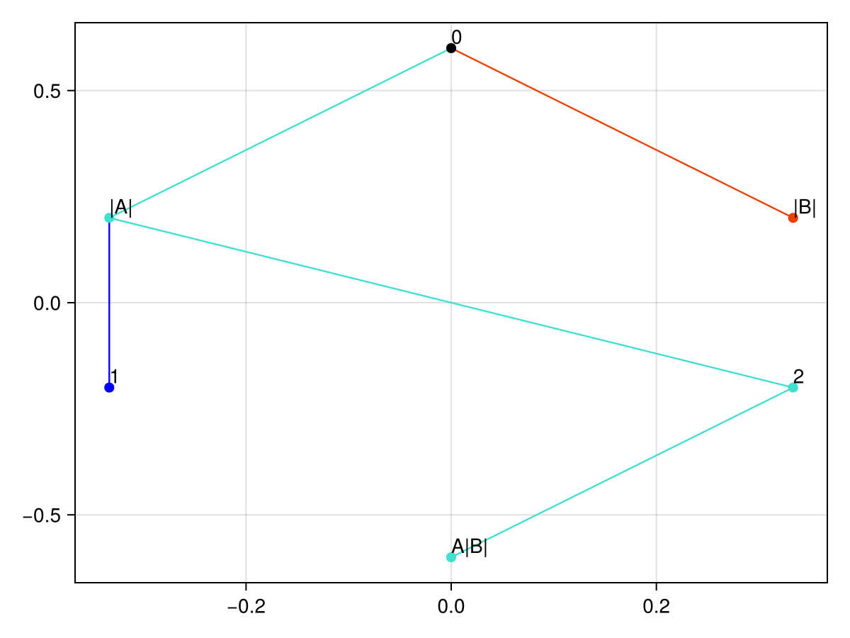 Example block output