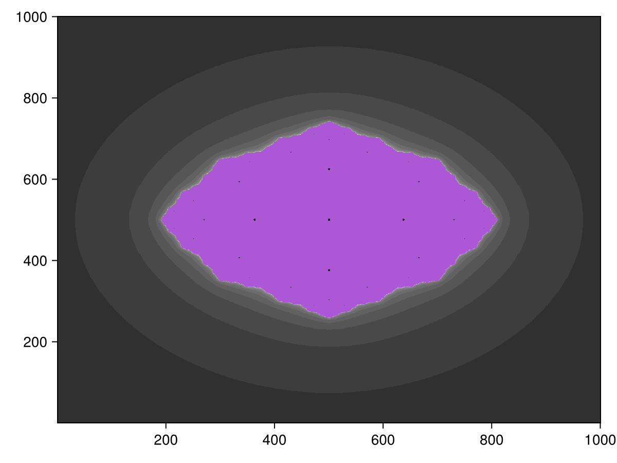 Example block output