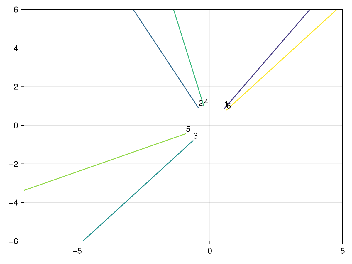 Example block output