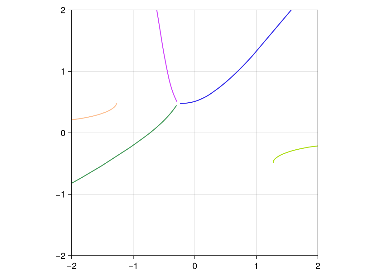 Example block output