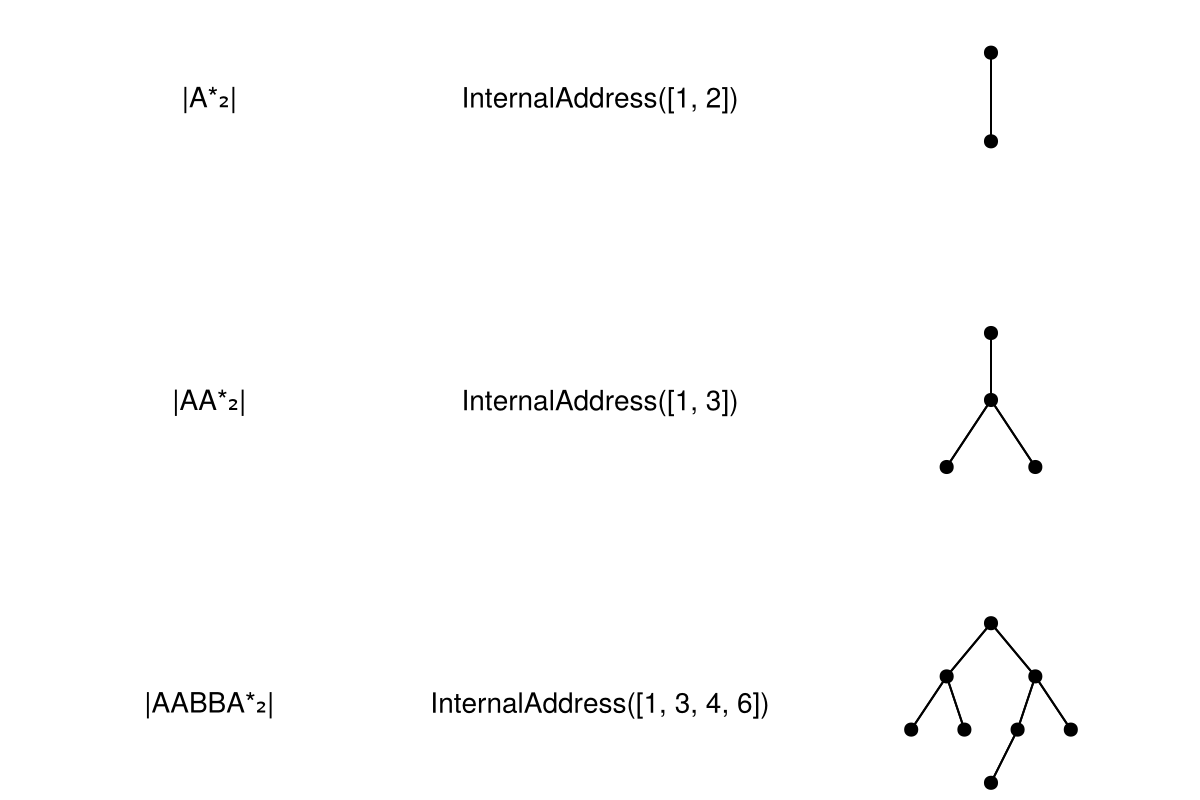 Example block output