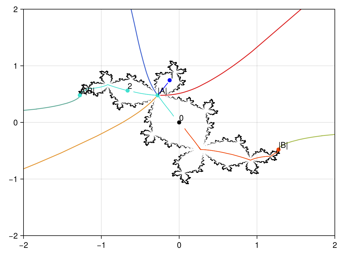 Example block output