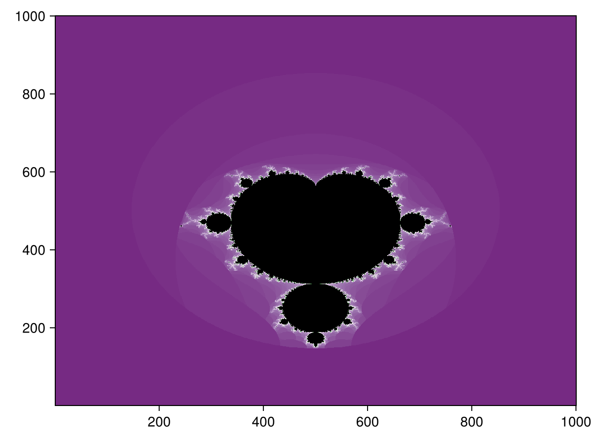 Example block output