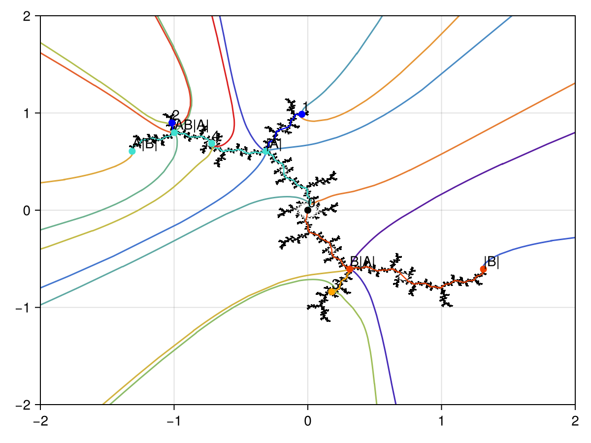 Example block output