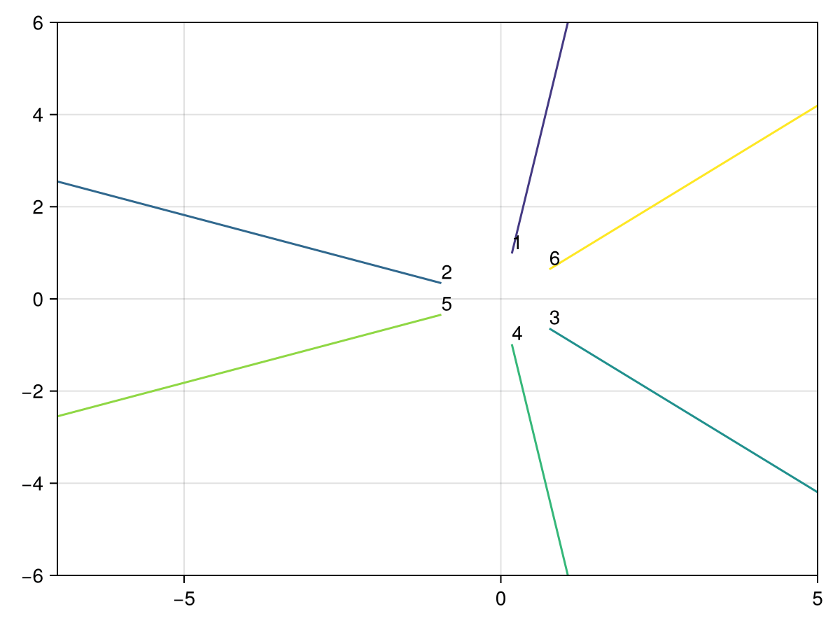Spider algorithm for 2/9