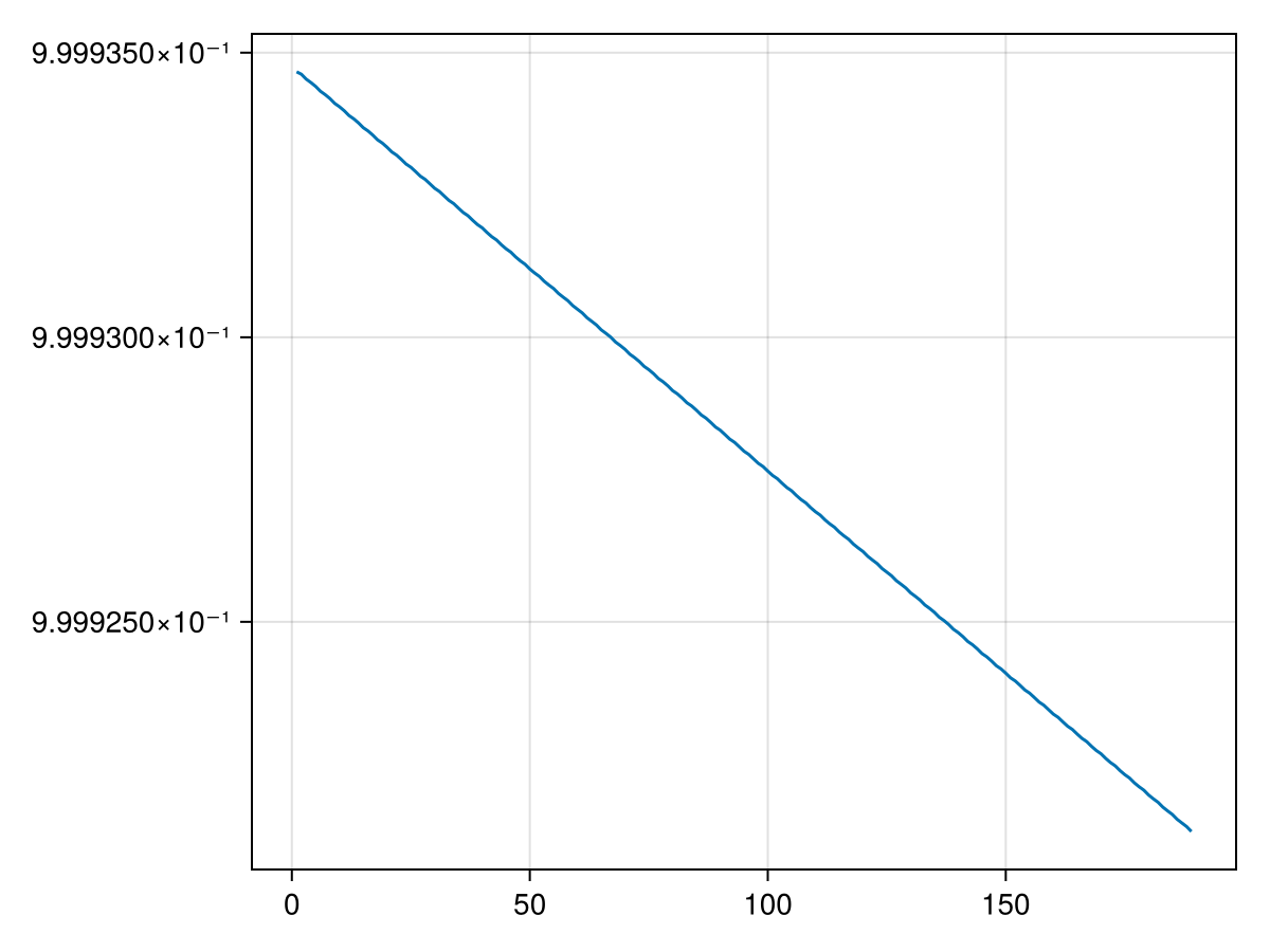 Example block output