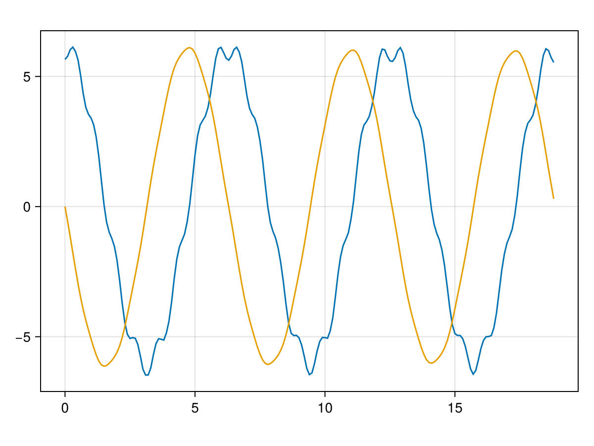 Example block output