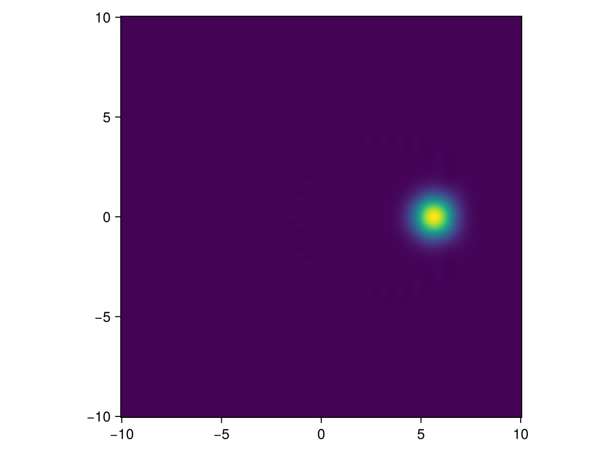 Example block output
