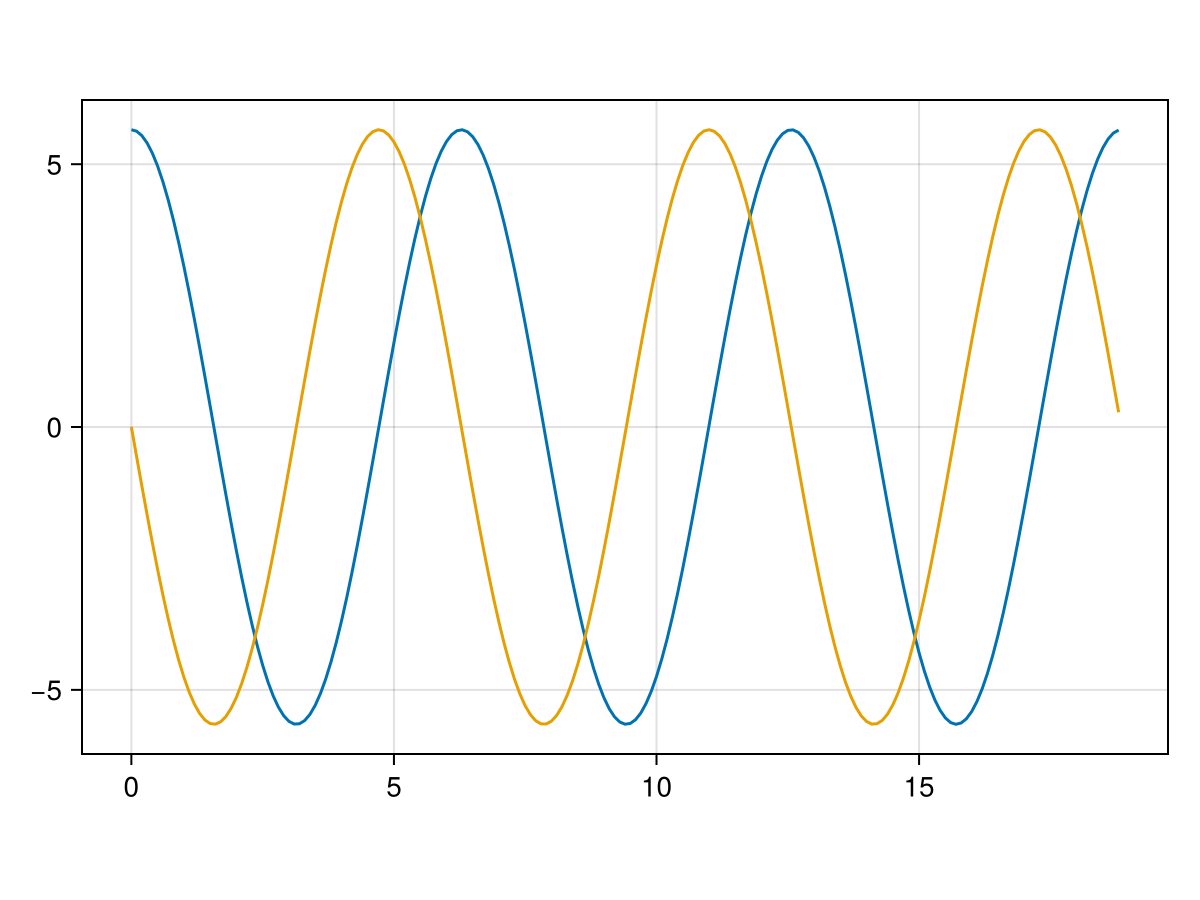 Example block output