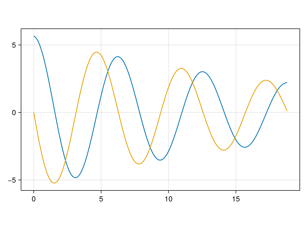 Example block output