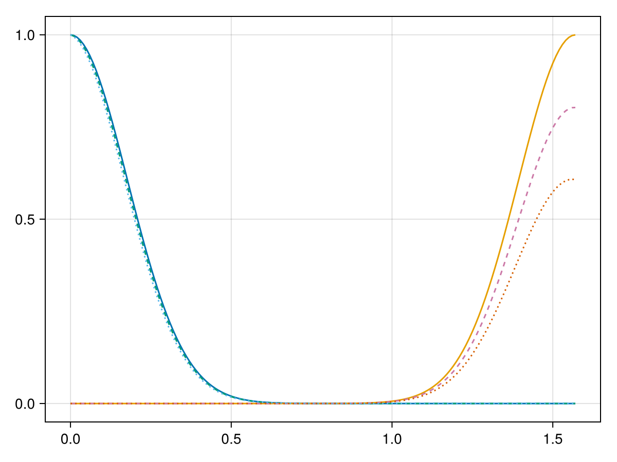 Example block output