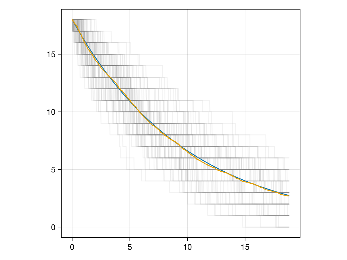 Example block output