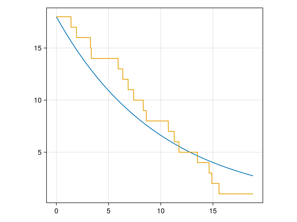 Example block output