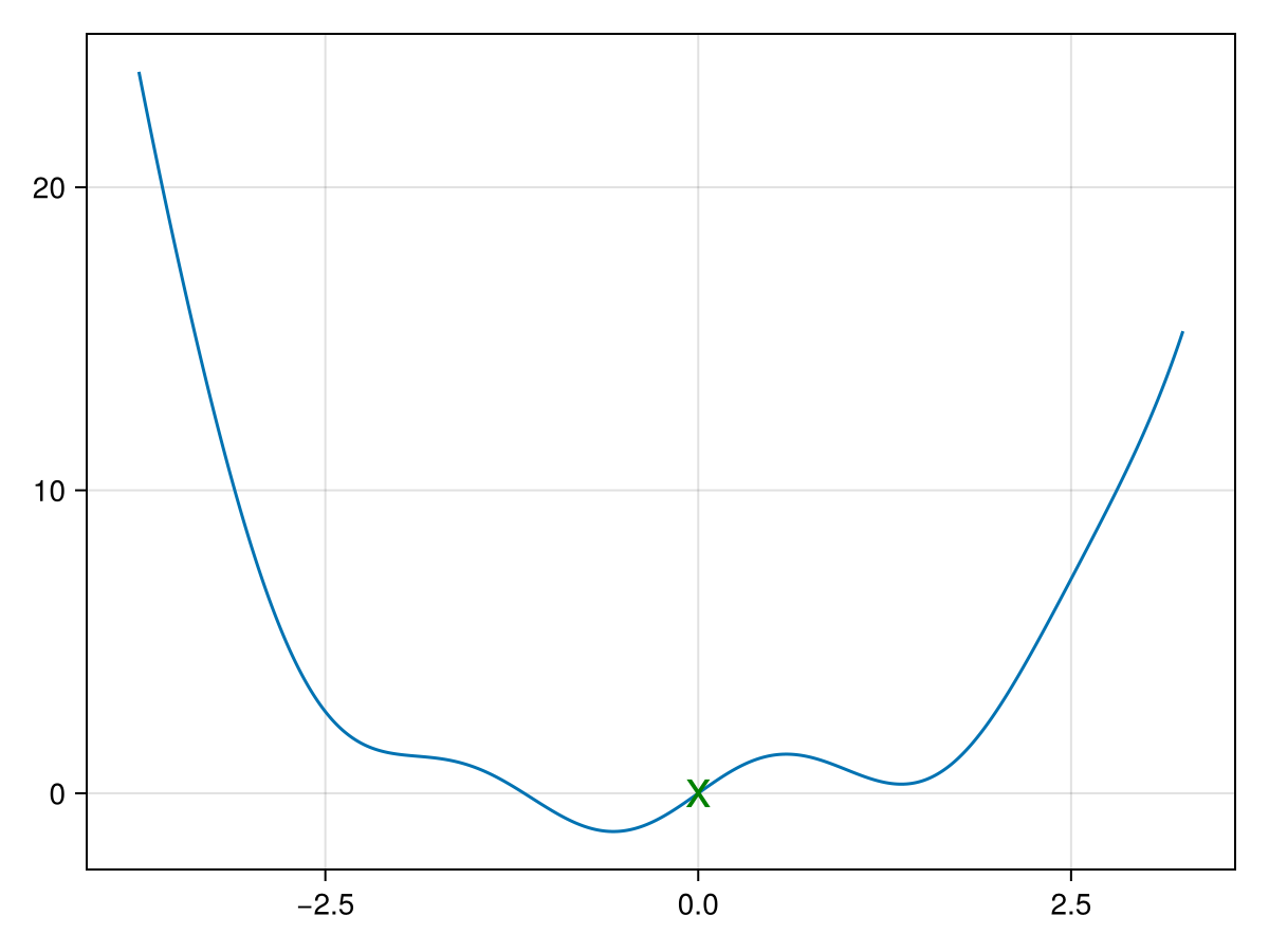 Example block output