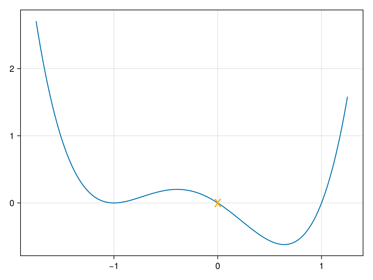 Example block output