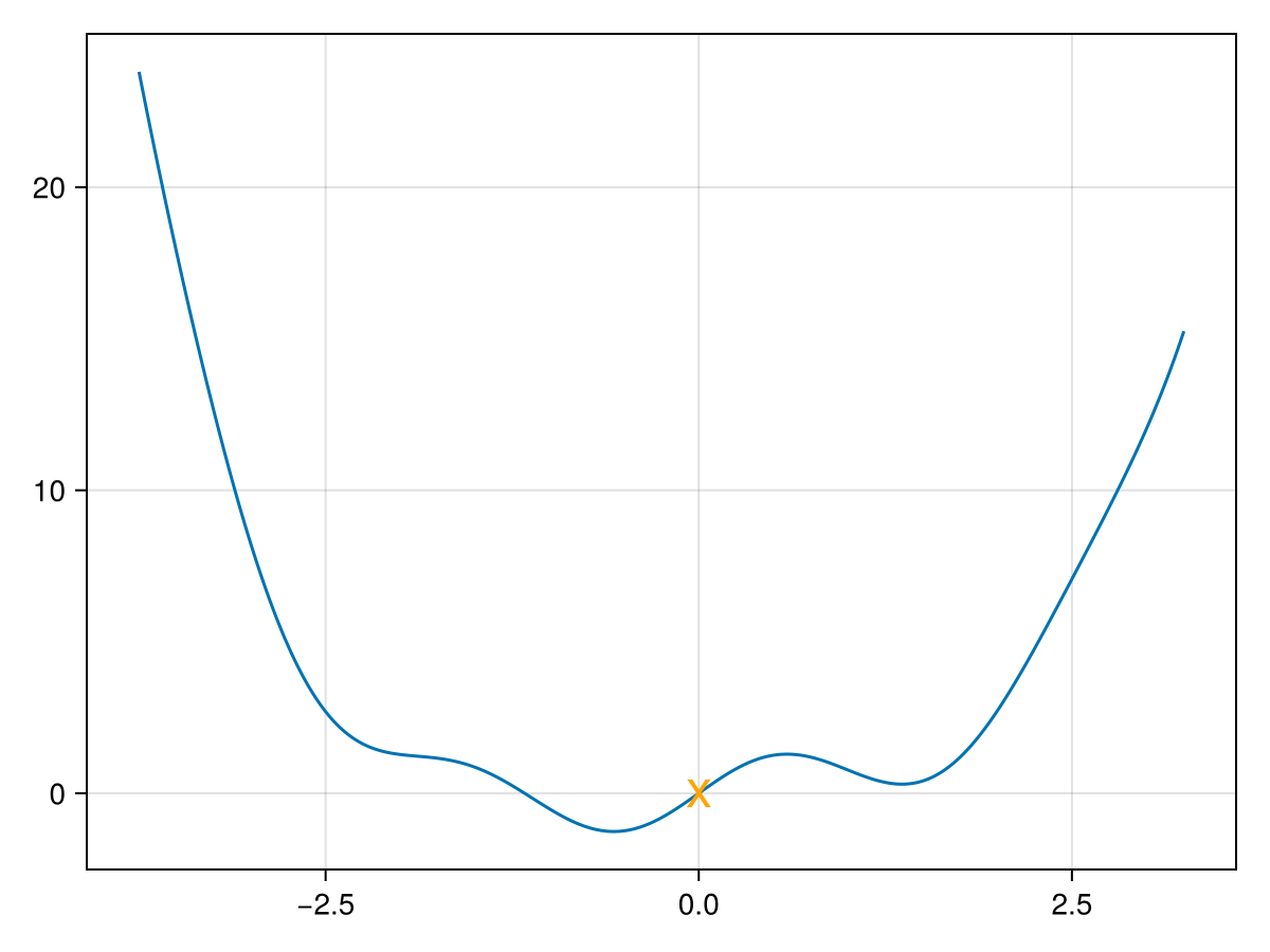 Example block output