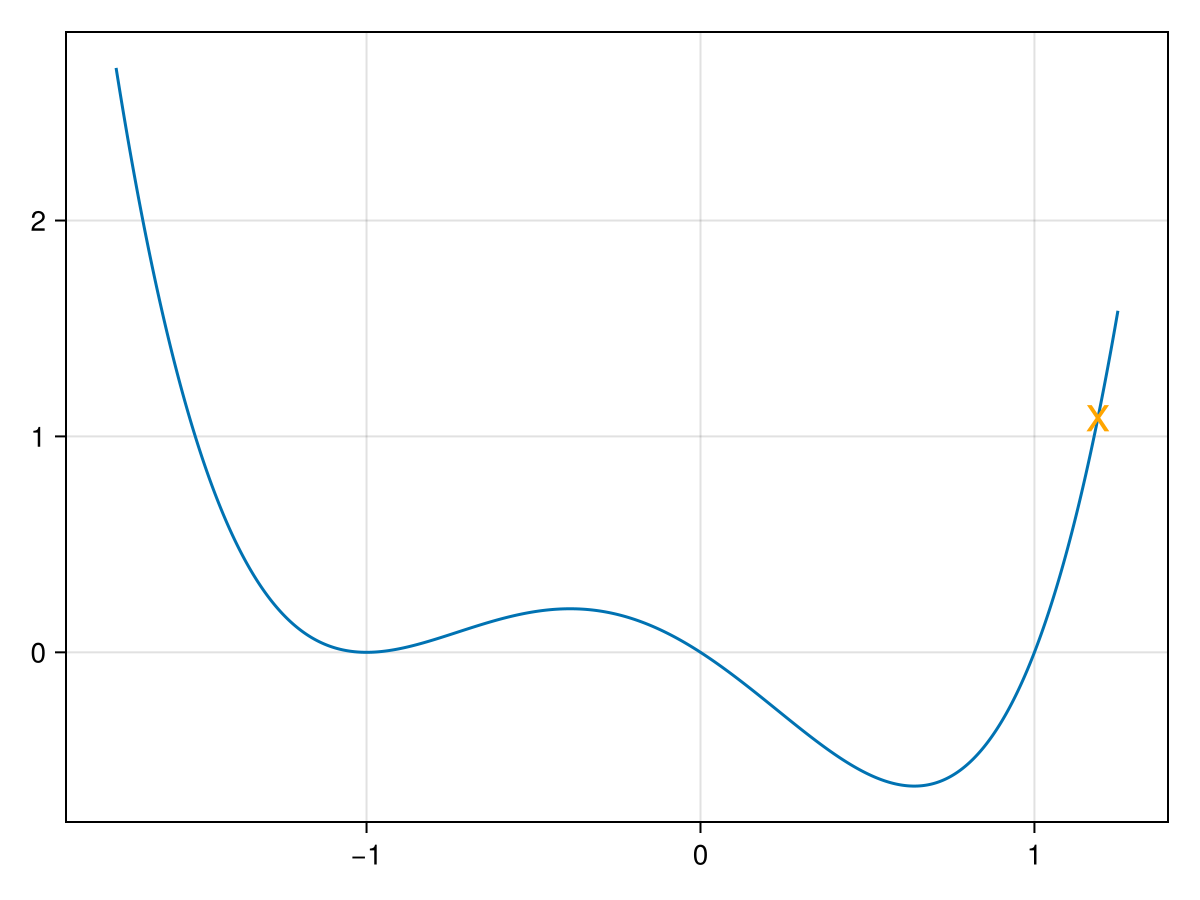 Example block output
