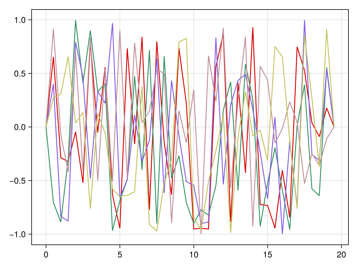 Example block output