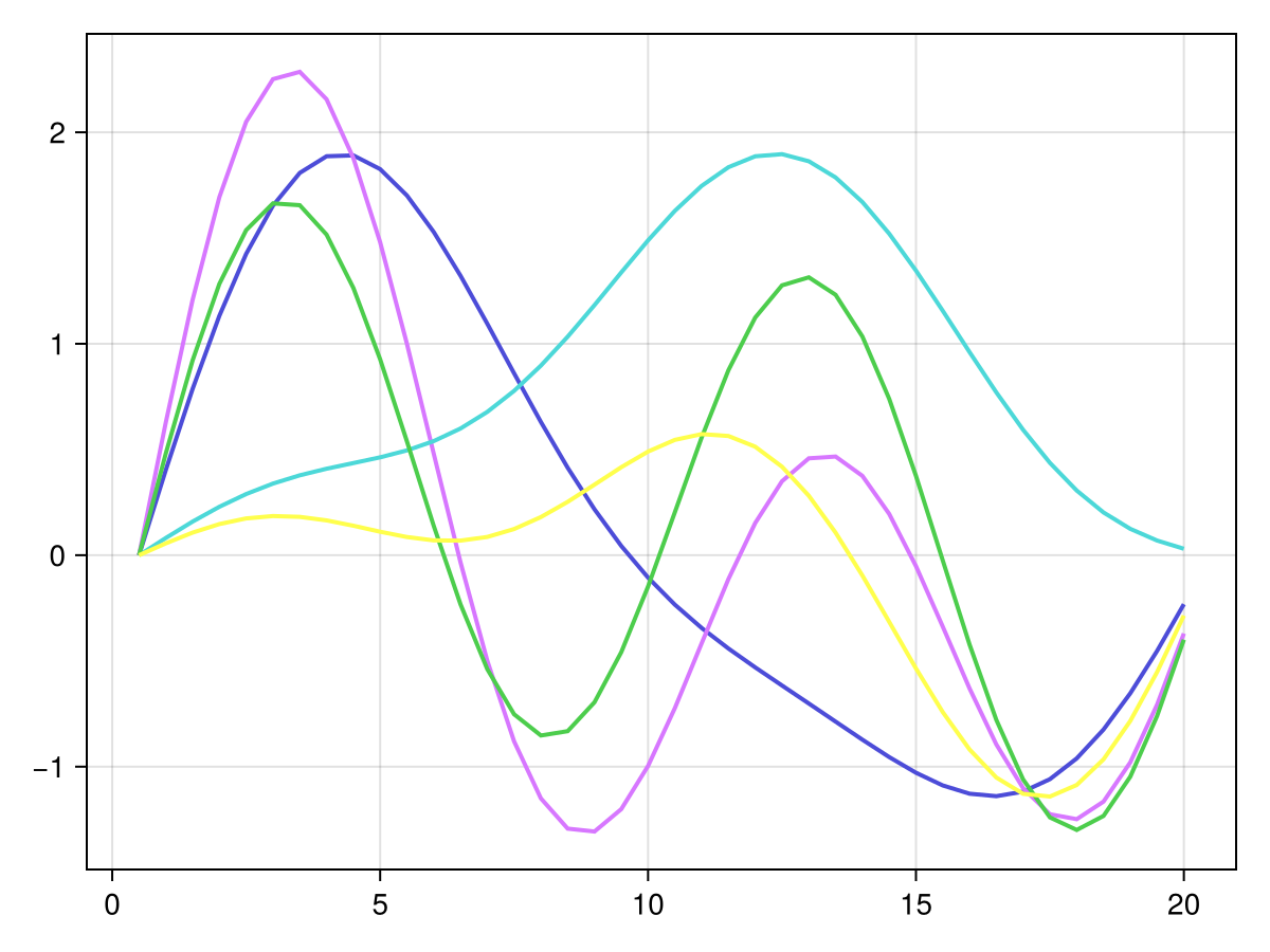 Example block output