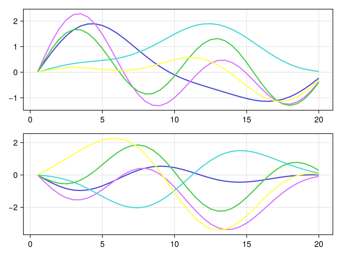 Example block output