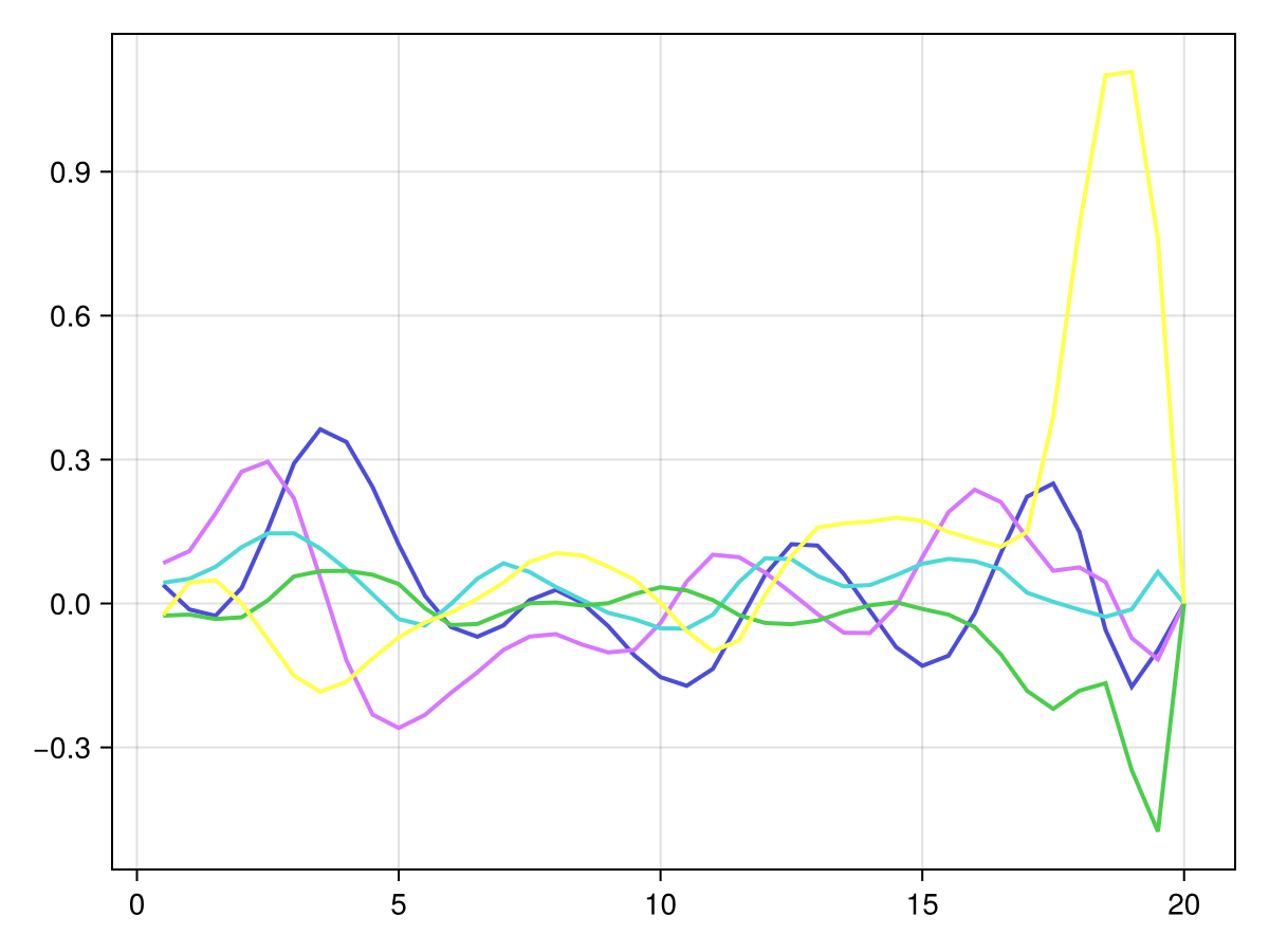 Example block output