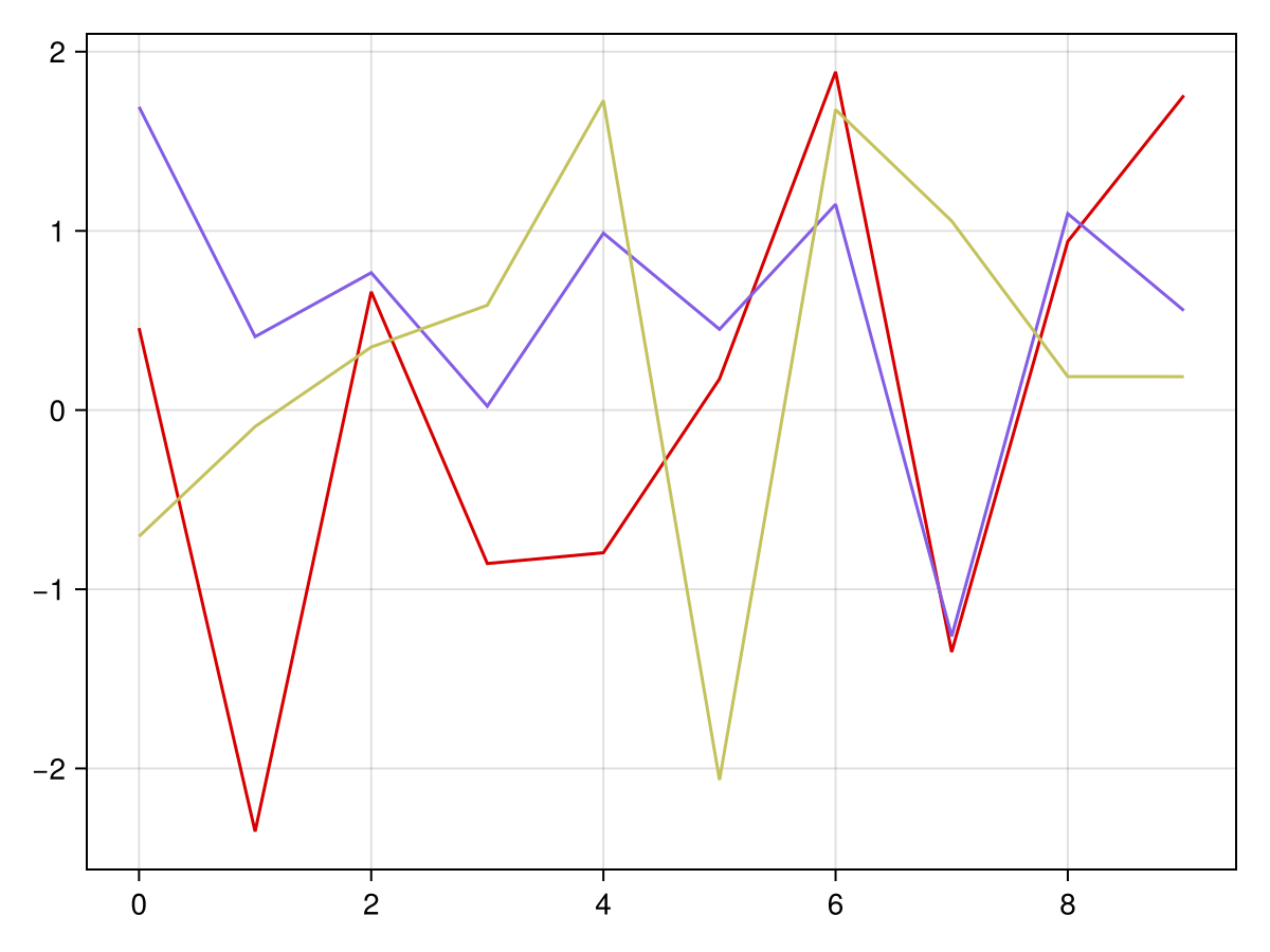 Example block output