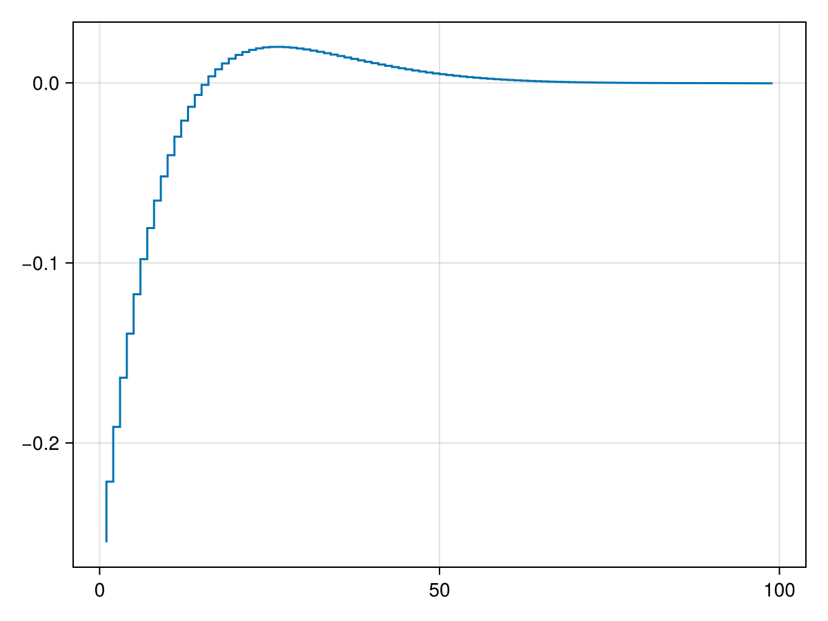 Example block output
