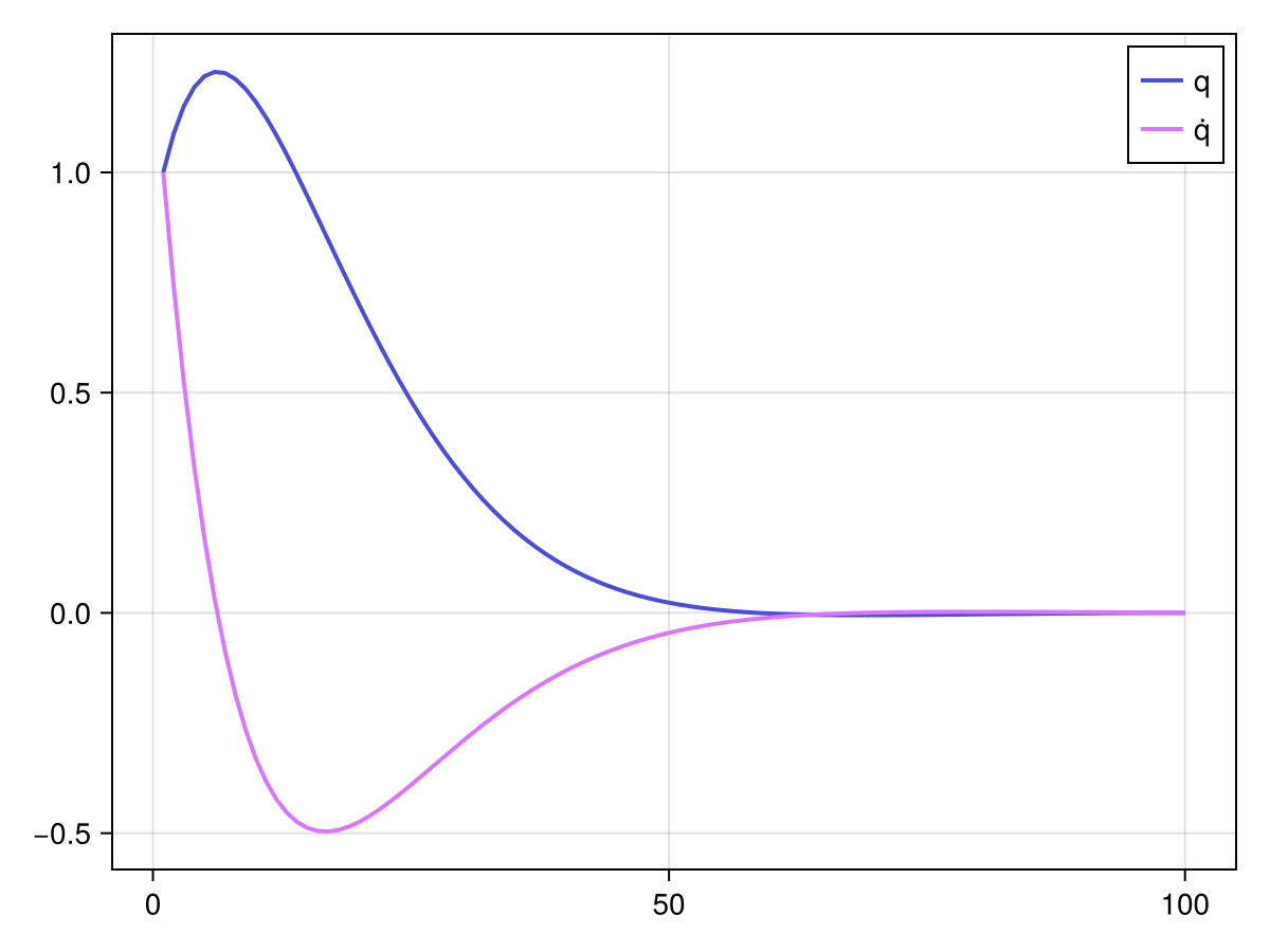 Example block output