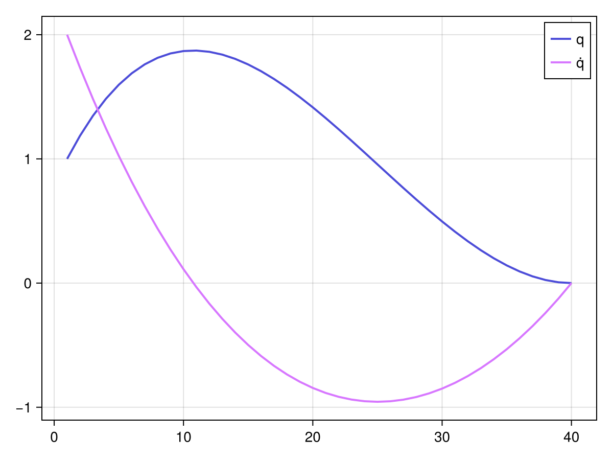 Example block output