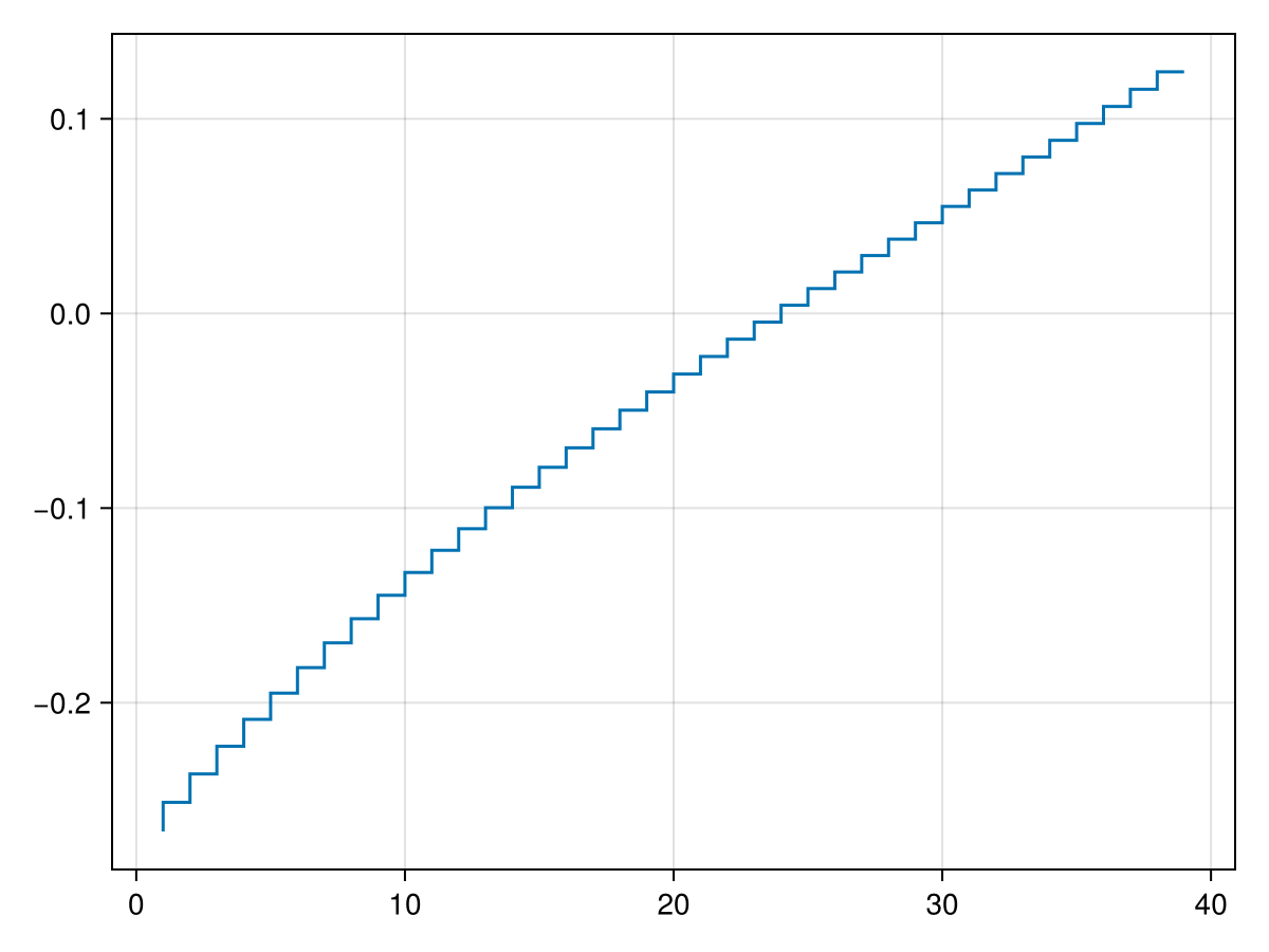 Example block output