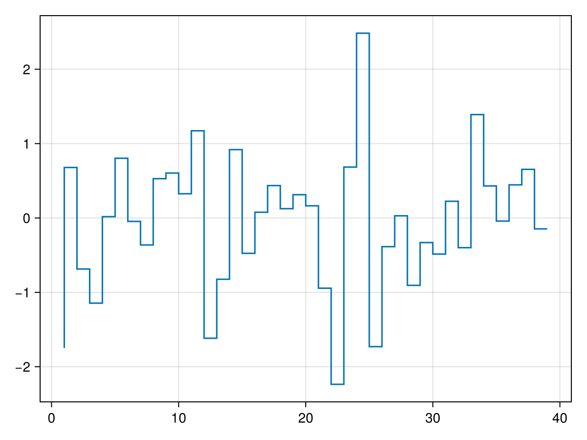 Example block output