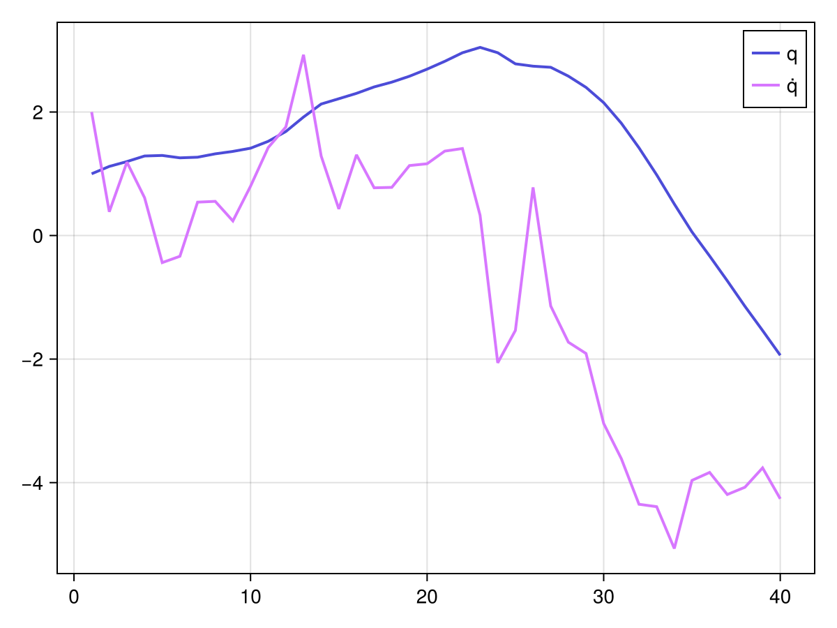 Example block output