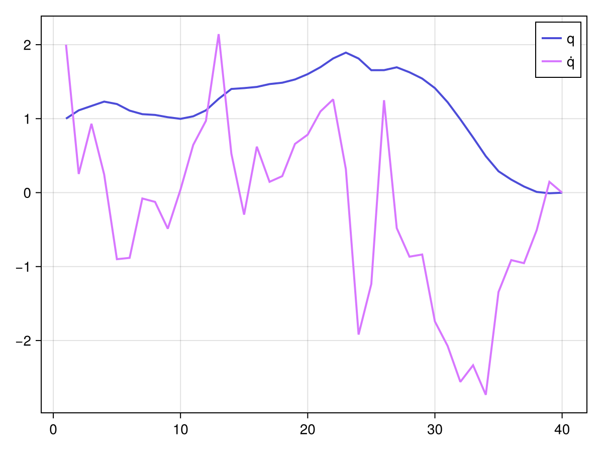 Example block output