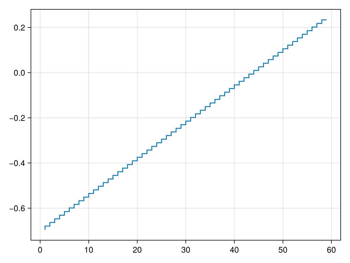Example block output