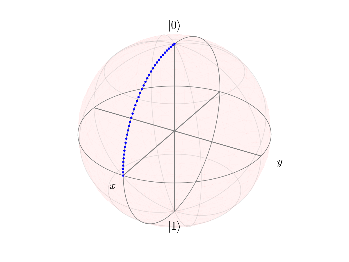 Example block output