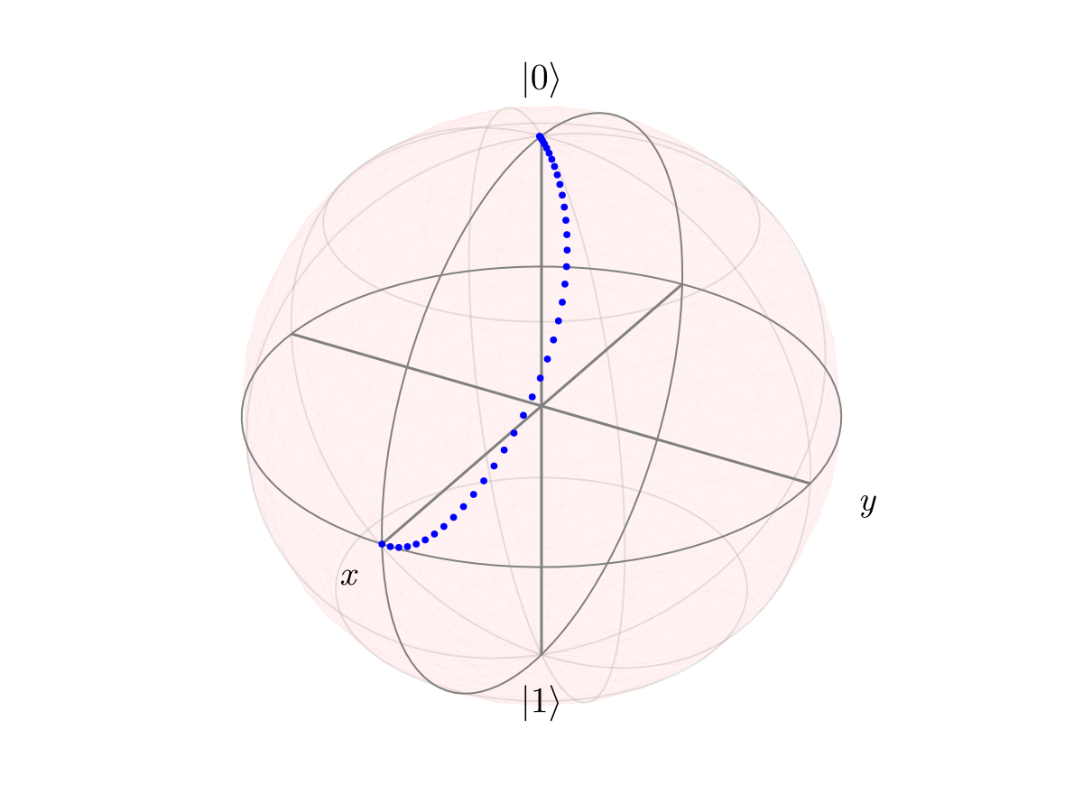 Example block output