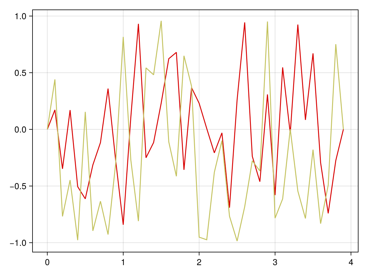 Example block output