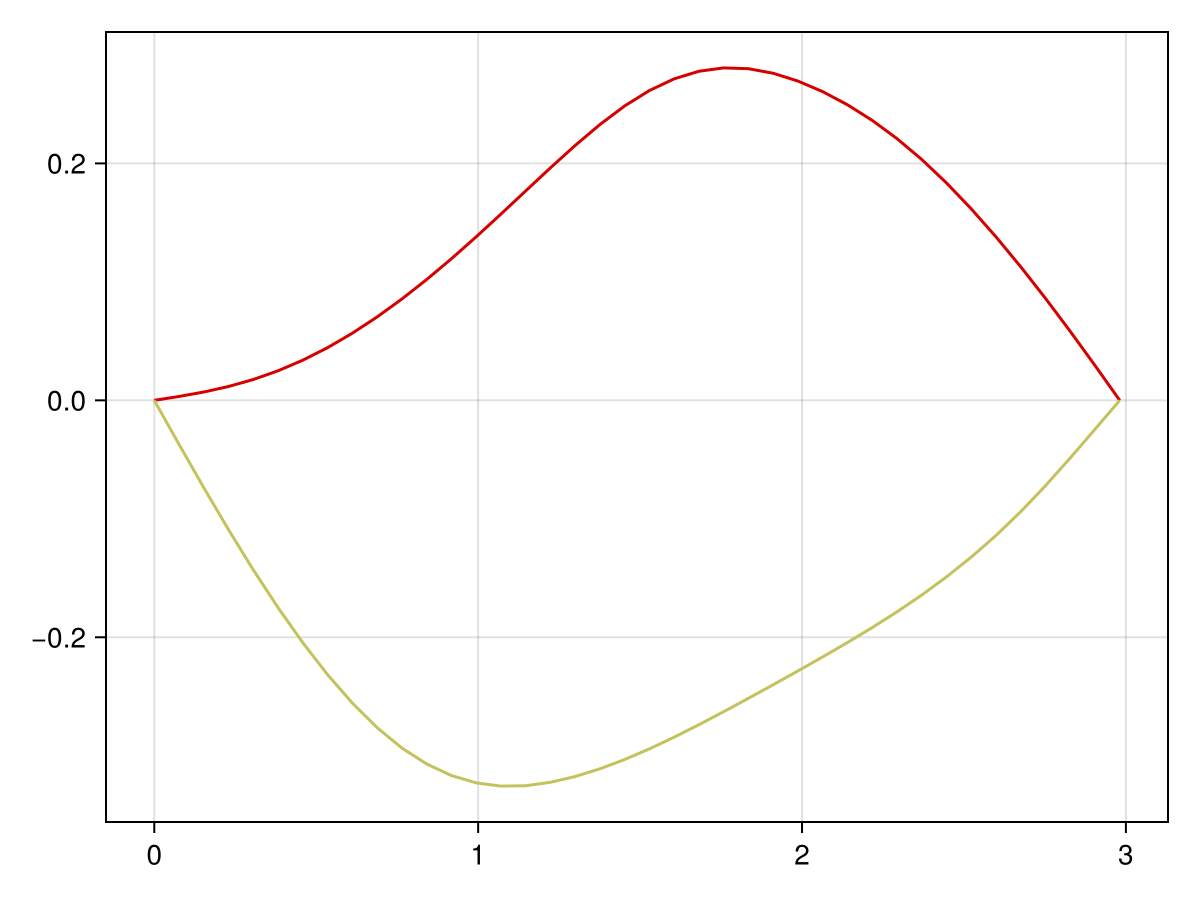 Example block output