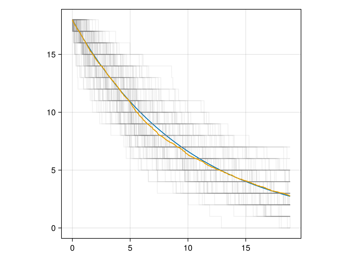 Example block output
