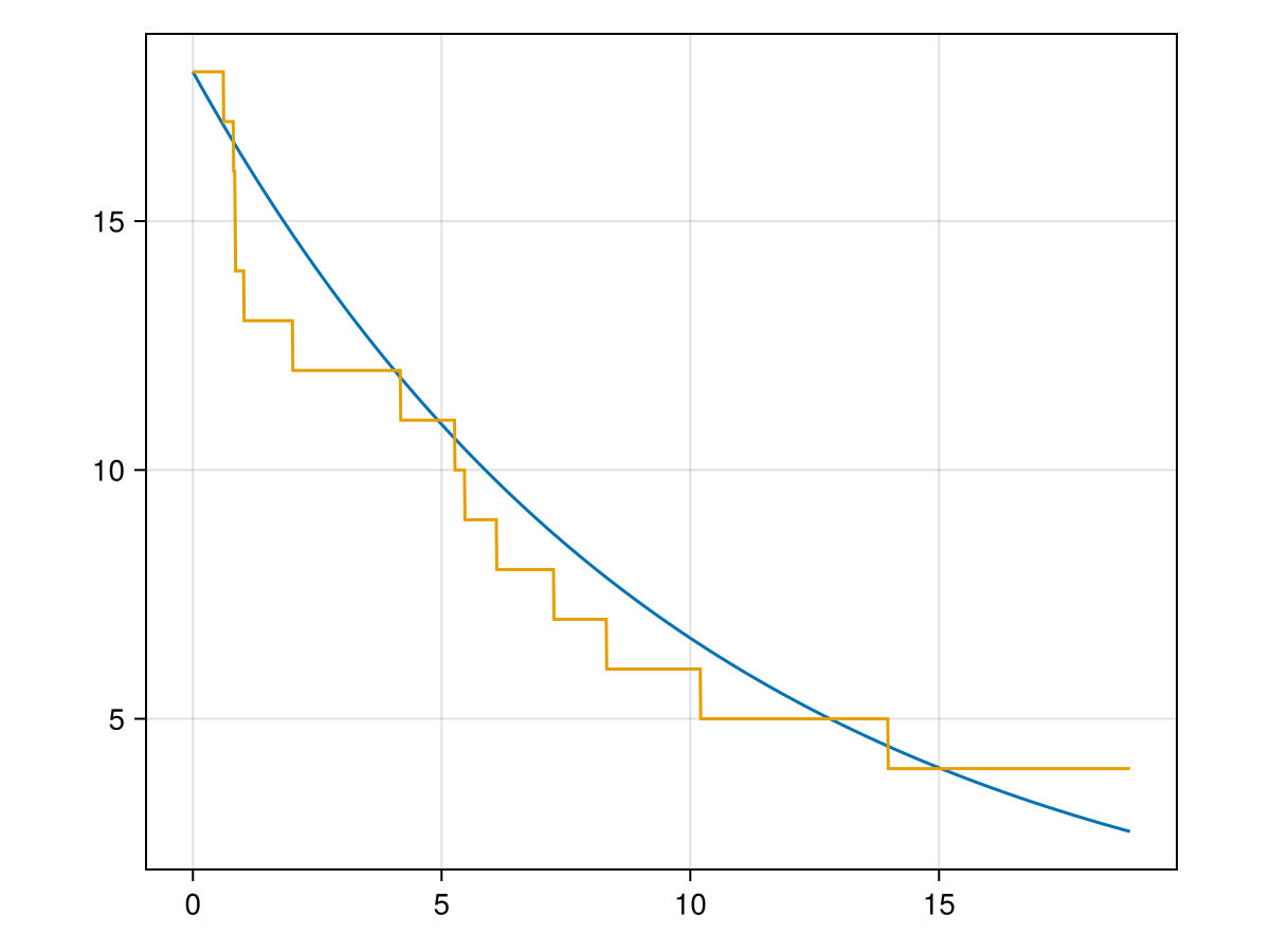 Example block output