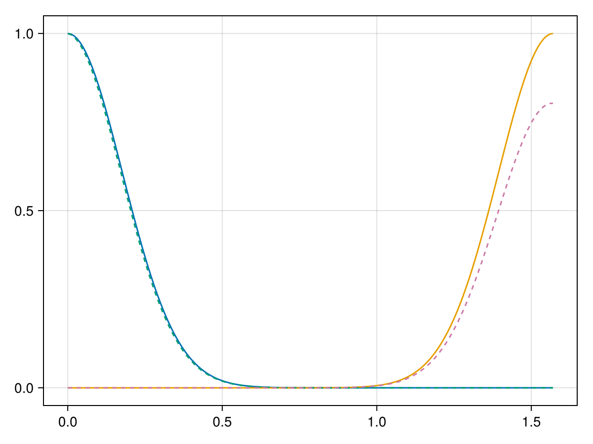 Example block output