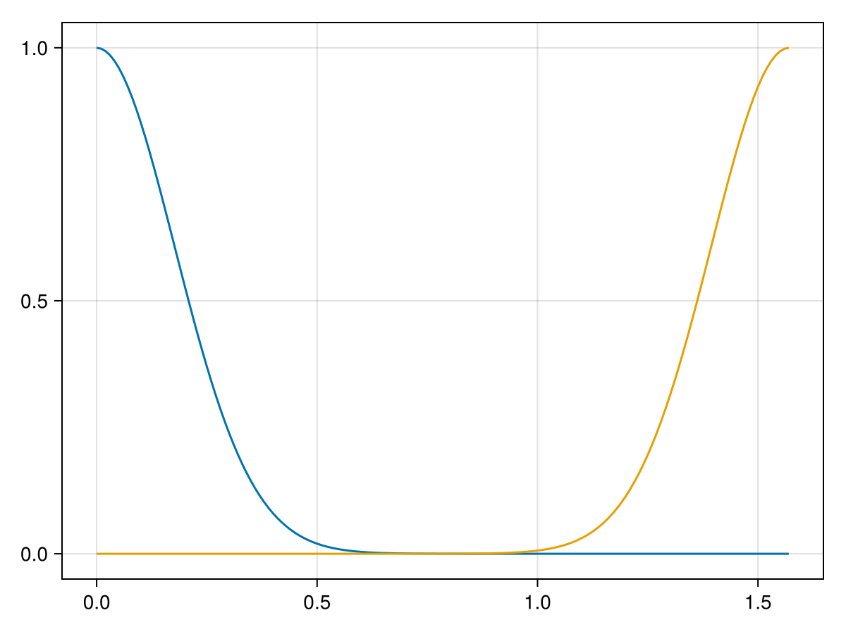 Example block output