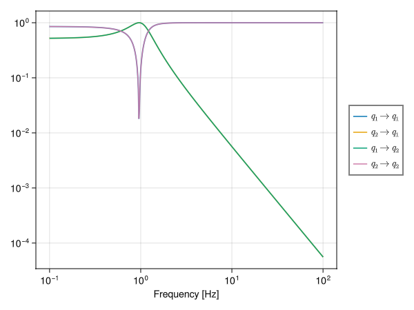 Example block output