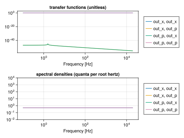 Example block output