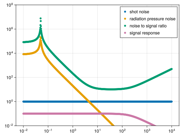 Example block output