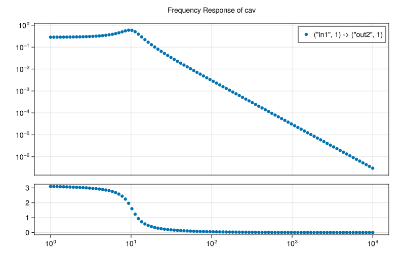 Example block output