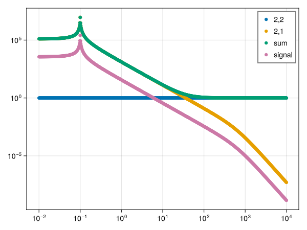 Example block output