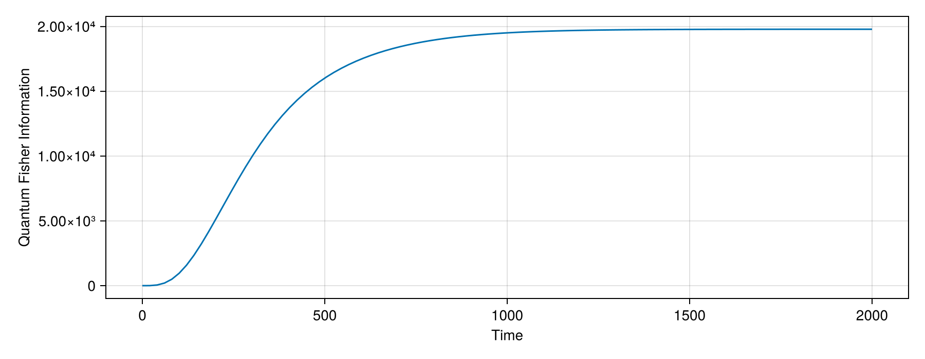 Example block output